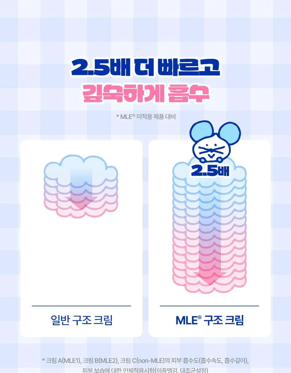 [포곤콜라보/장벽회복] 리얼베리어 익스트림 크림 70ml 기획 (+30ml+패딩백 키링) 상세페이지 14